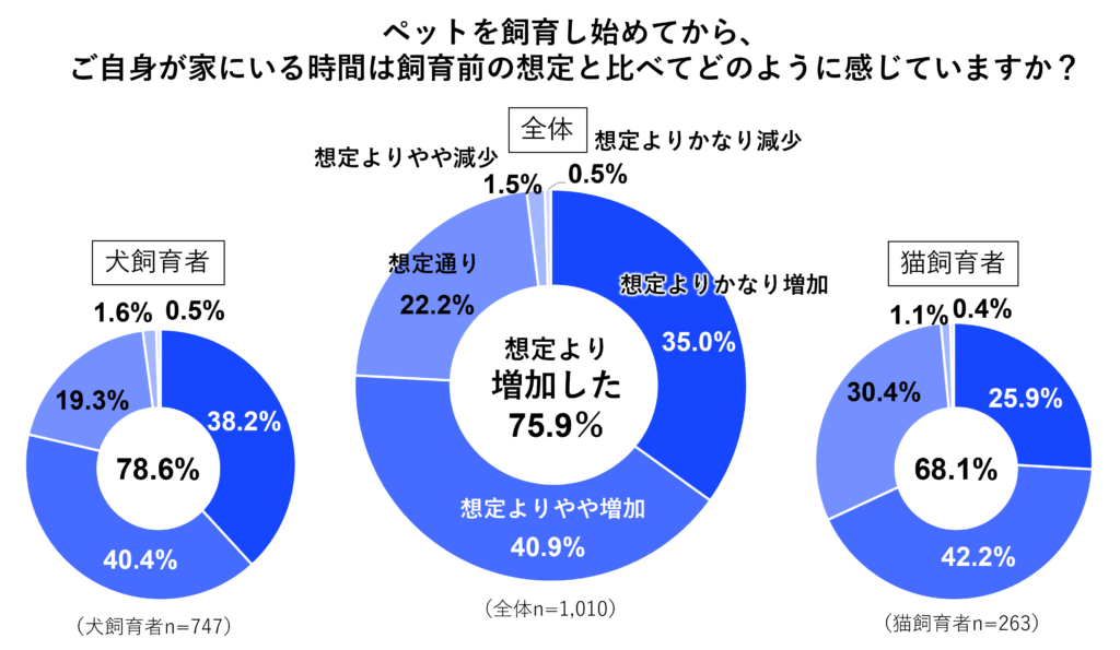 想定外_家にいる時間