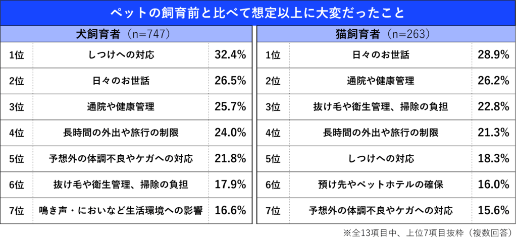想定外_大変だったこと