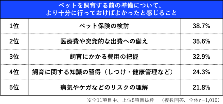 想定外_準備