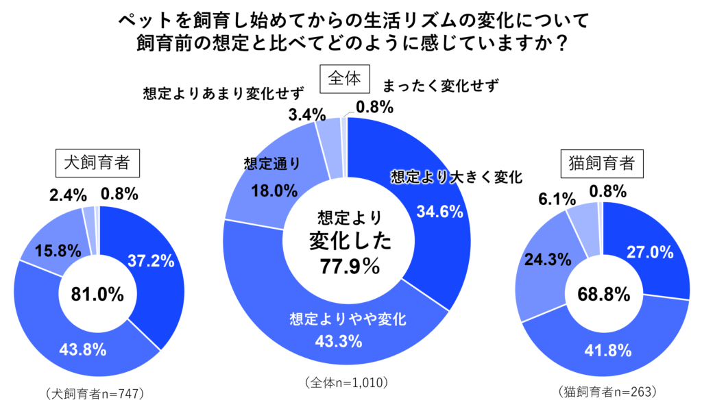想定外_生活リズムの変化