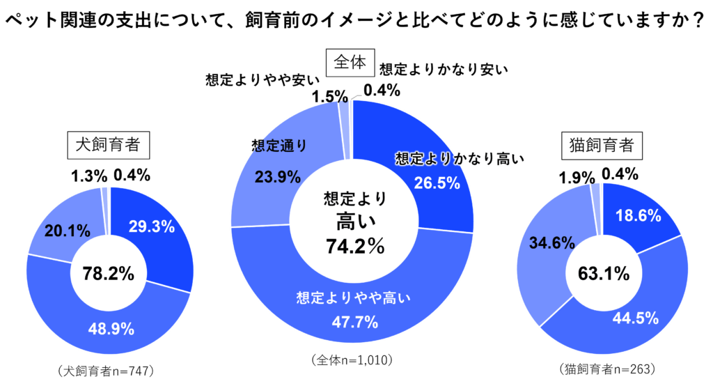 想定外_支出①