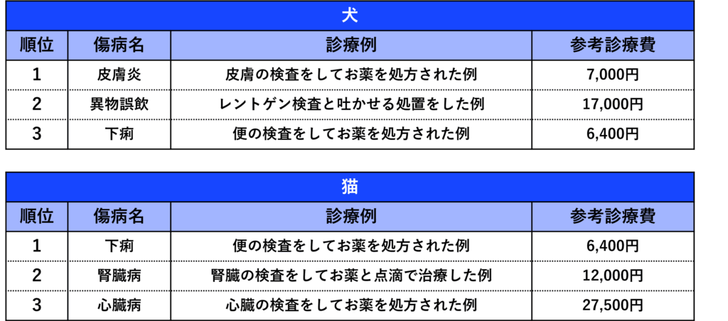 傷病ランキング_通院